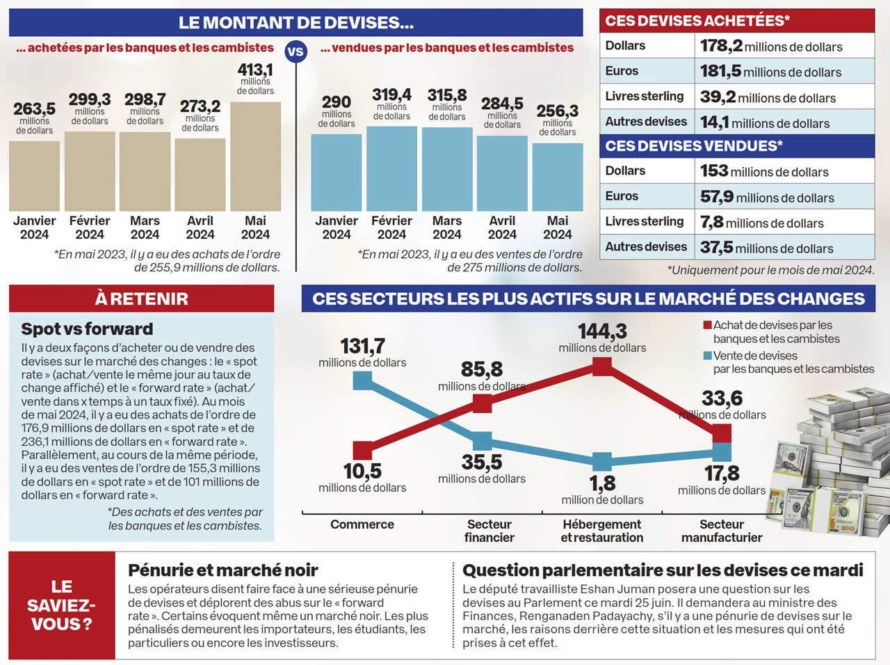 devuses infographie