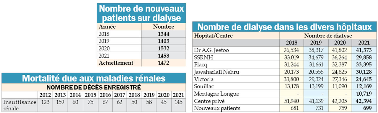 dialyse en hausse