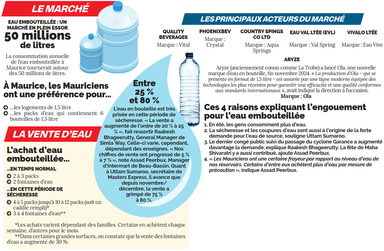 Les marques importées également prisées