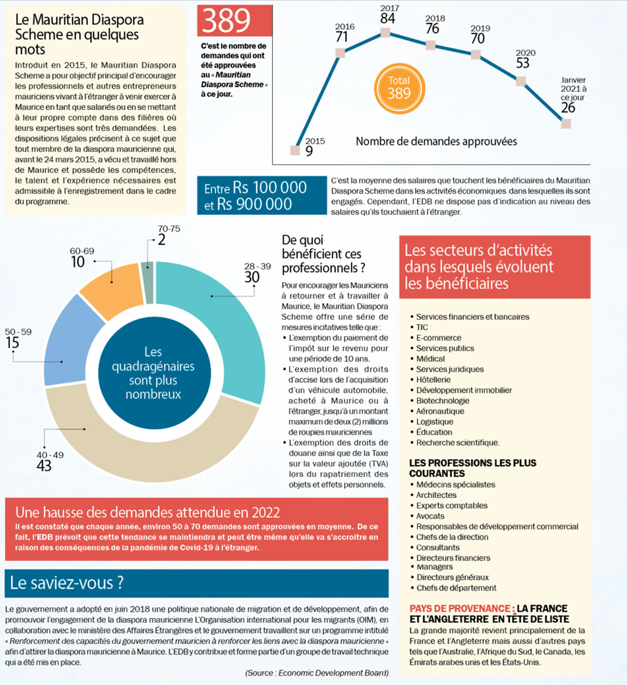 ecographie-190821