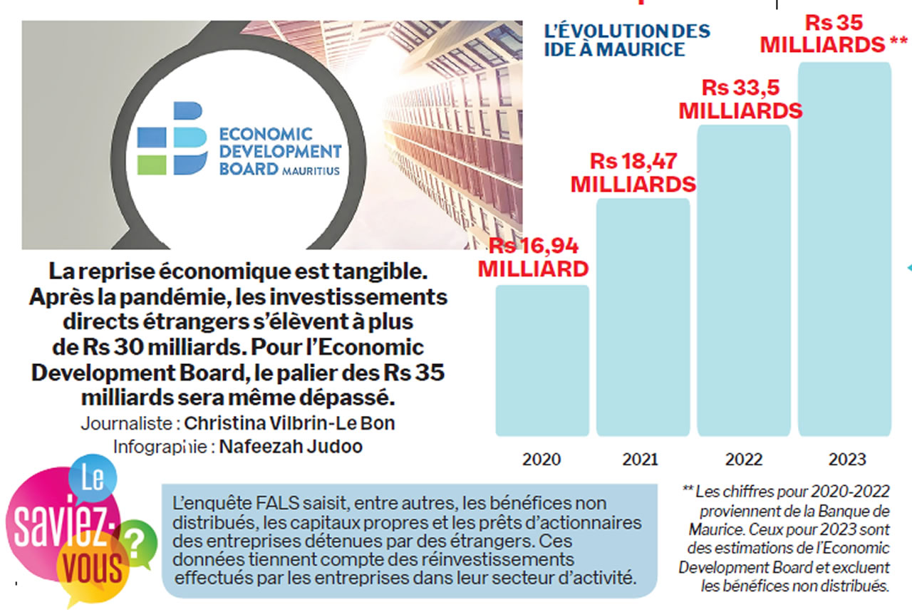 economie