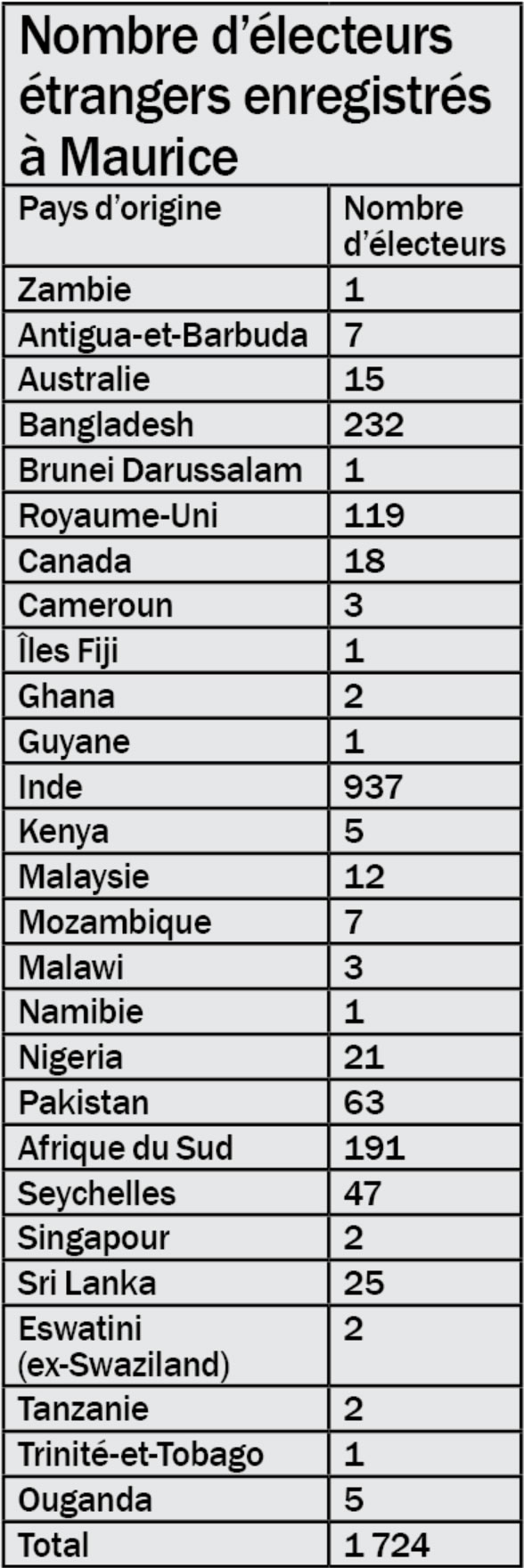 electeurs etrangers