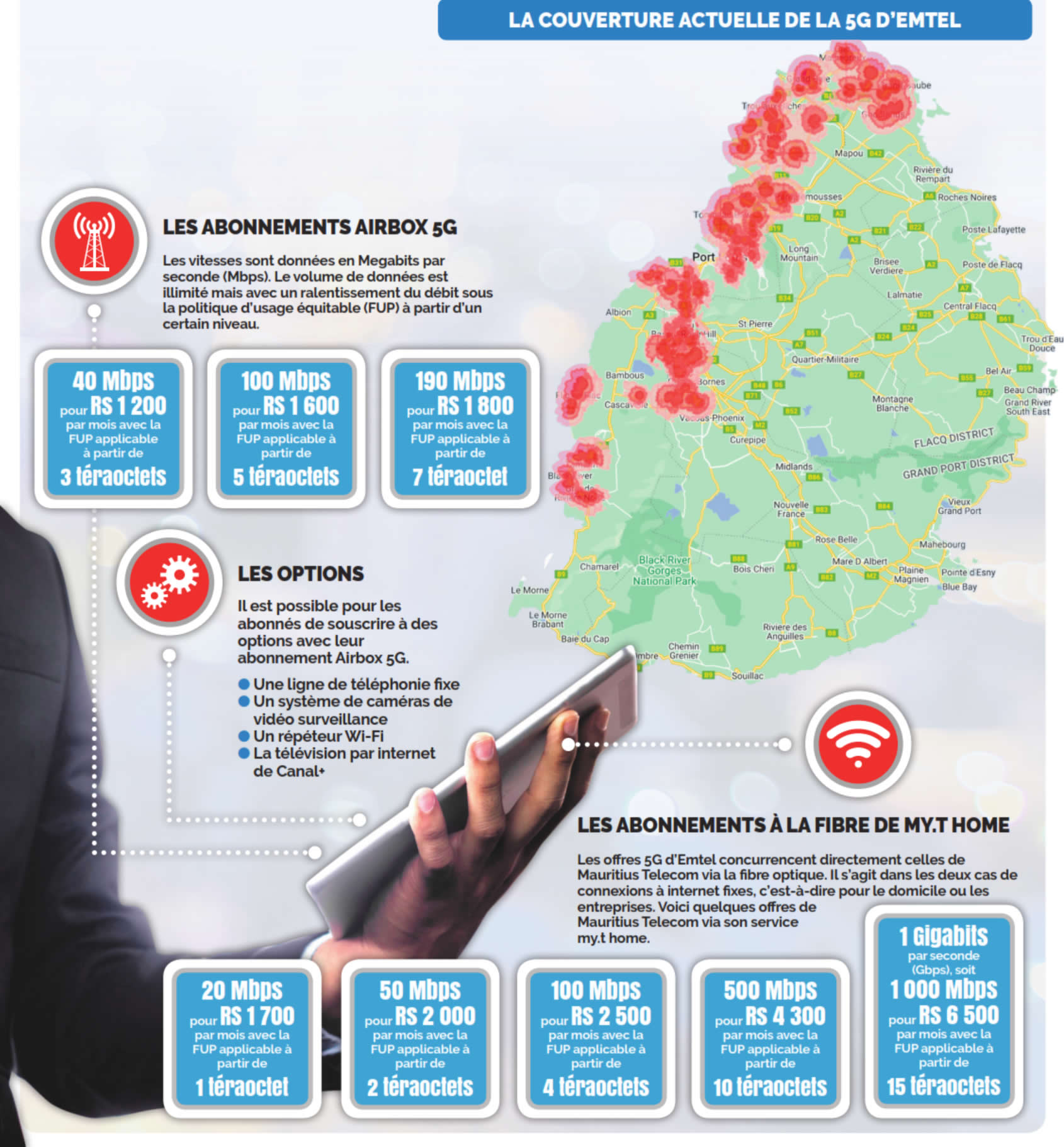 emtel 5g