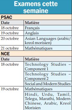 examens