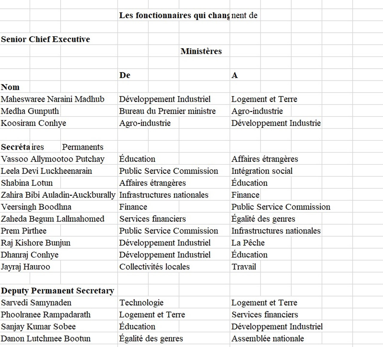 excel fonctionnaires