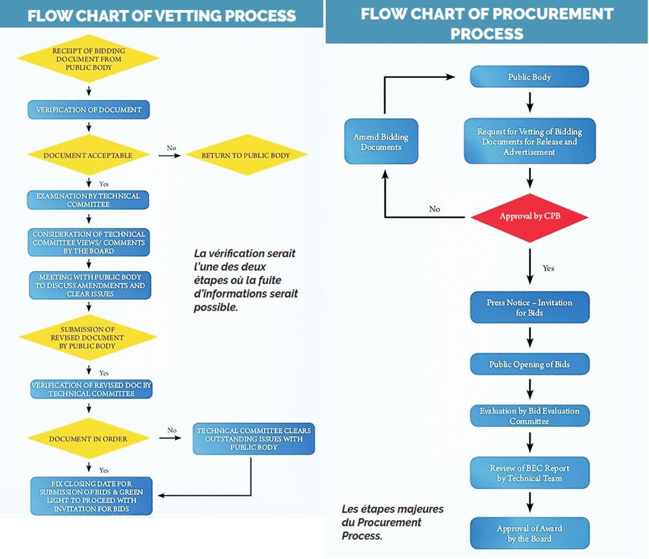 flow chart