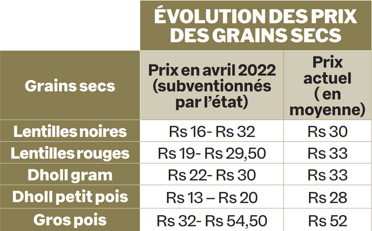 grains-secs