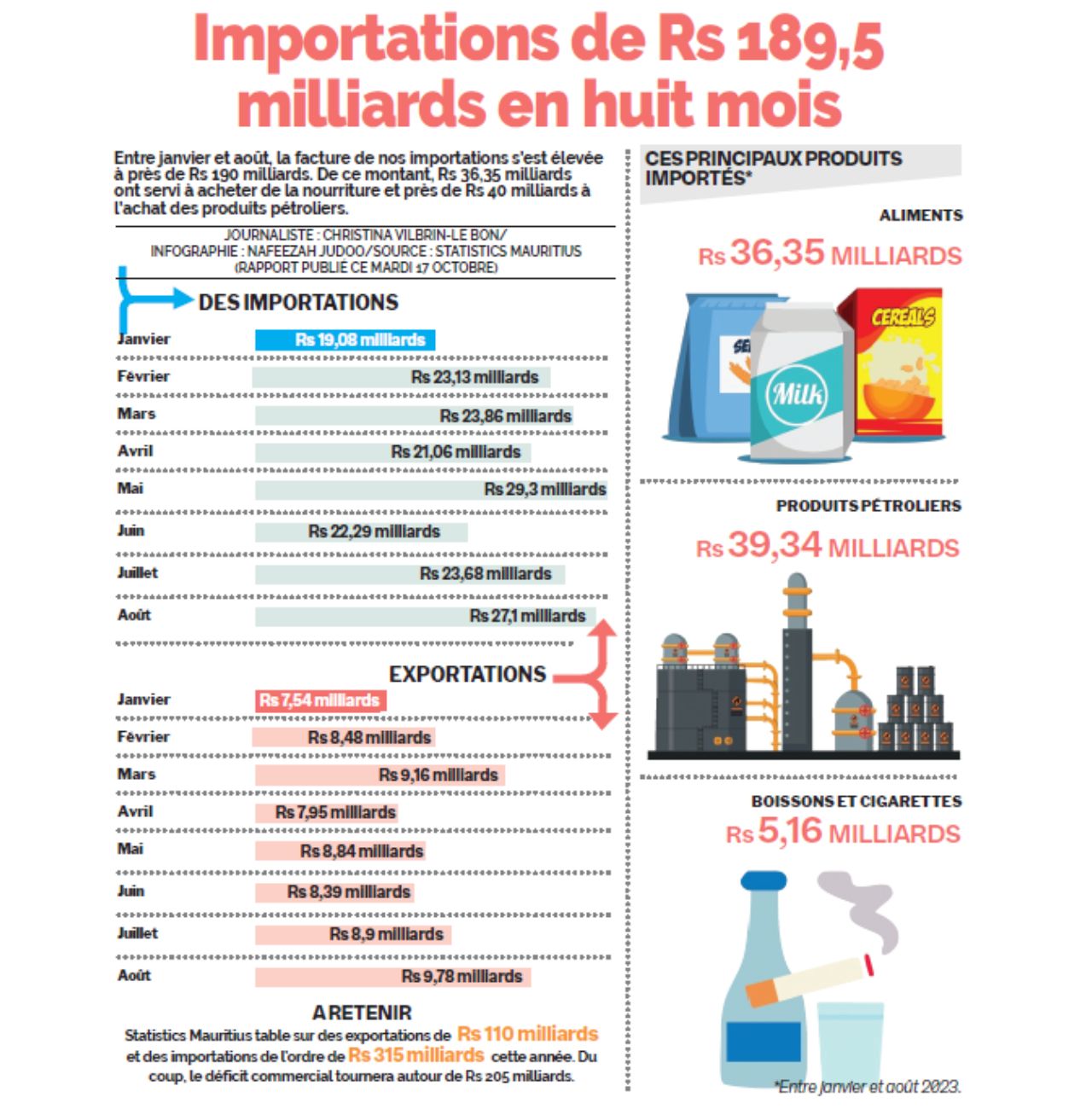 infographie