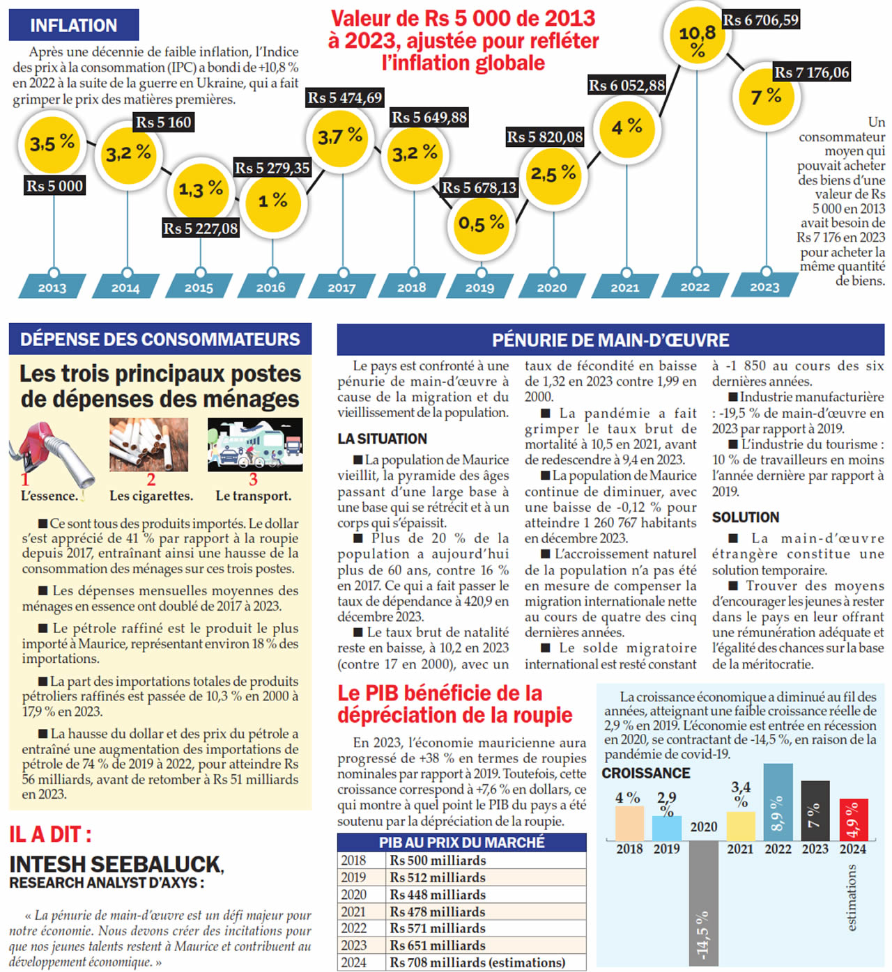 inflation-info