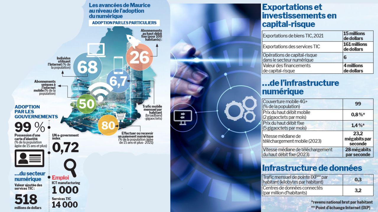 infographie