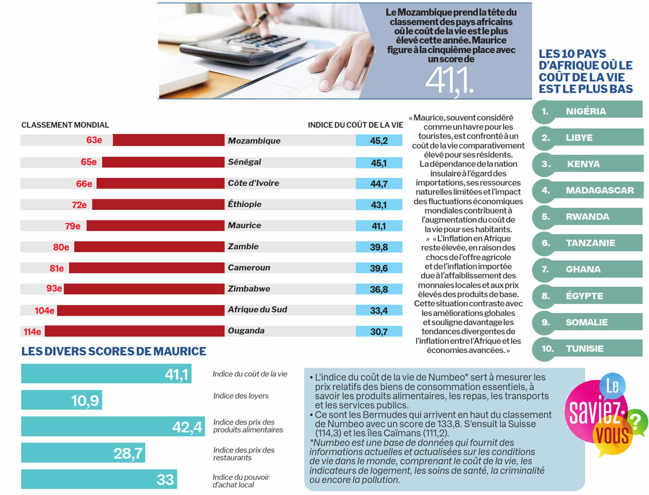 info cherete de la vie