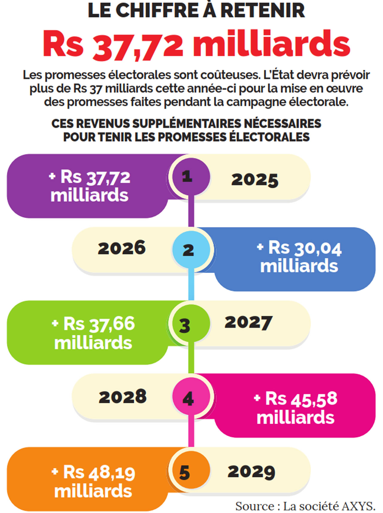 info-inflation