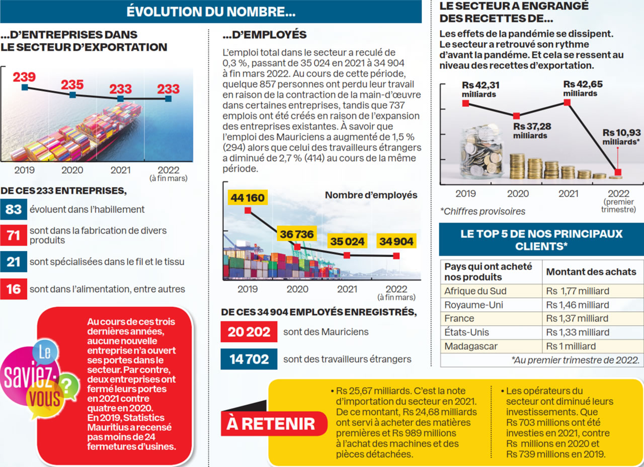 infographie 300622