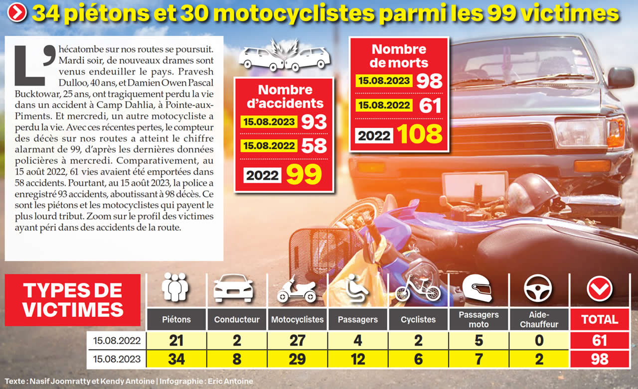 infographie accident