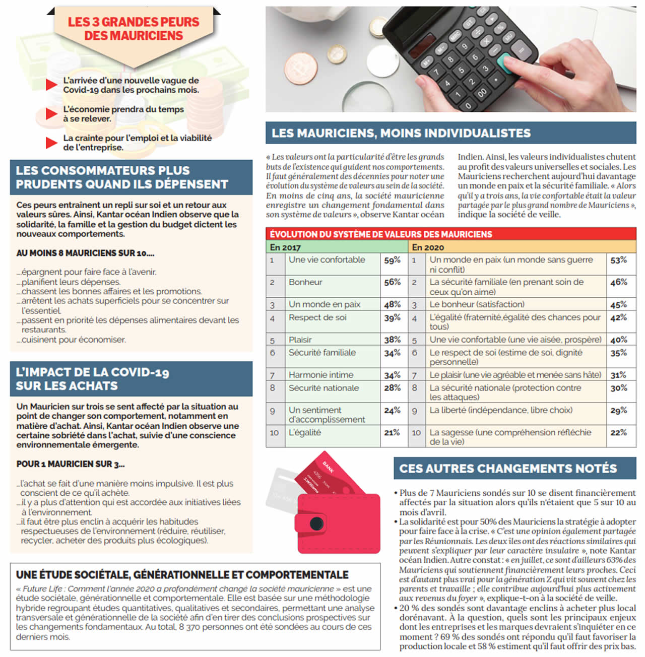 infographie