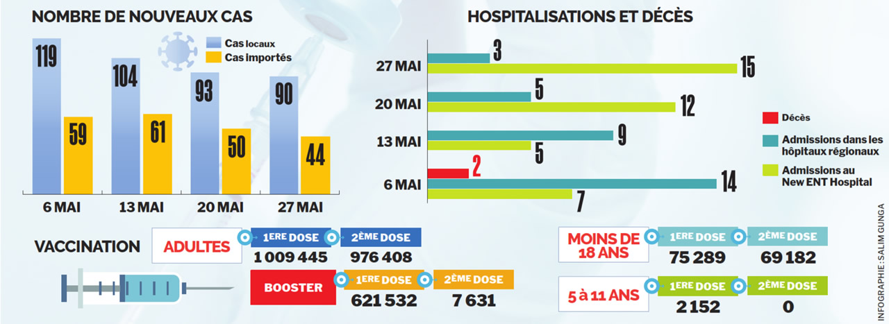 infographie-covid