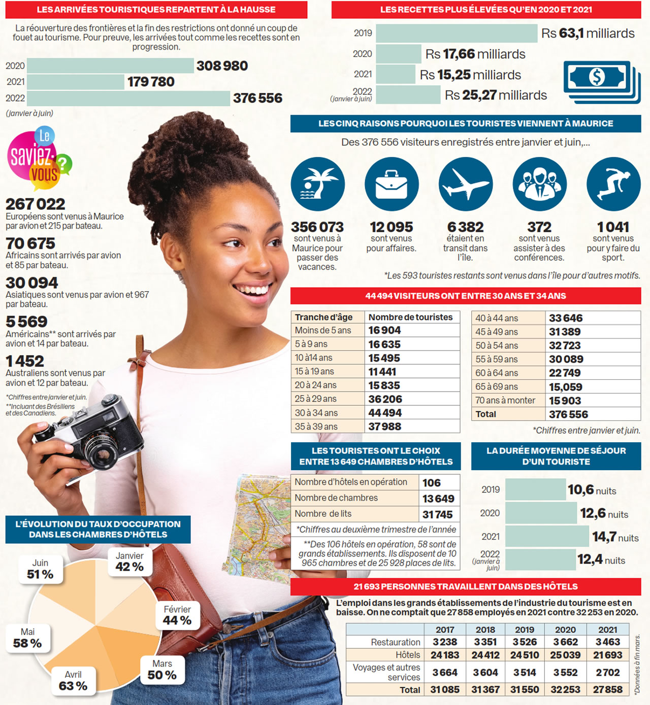 infographie-touristes