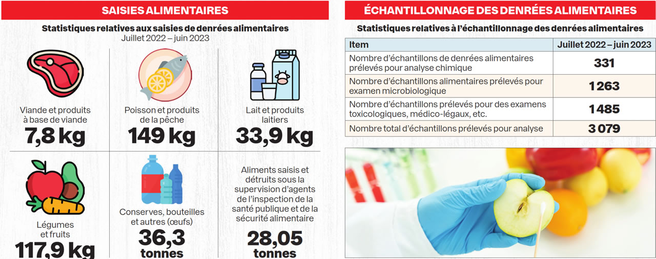 intoxication alimentaire