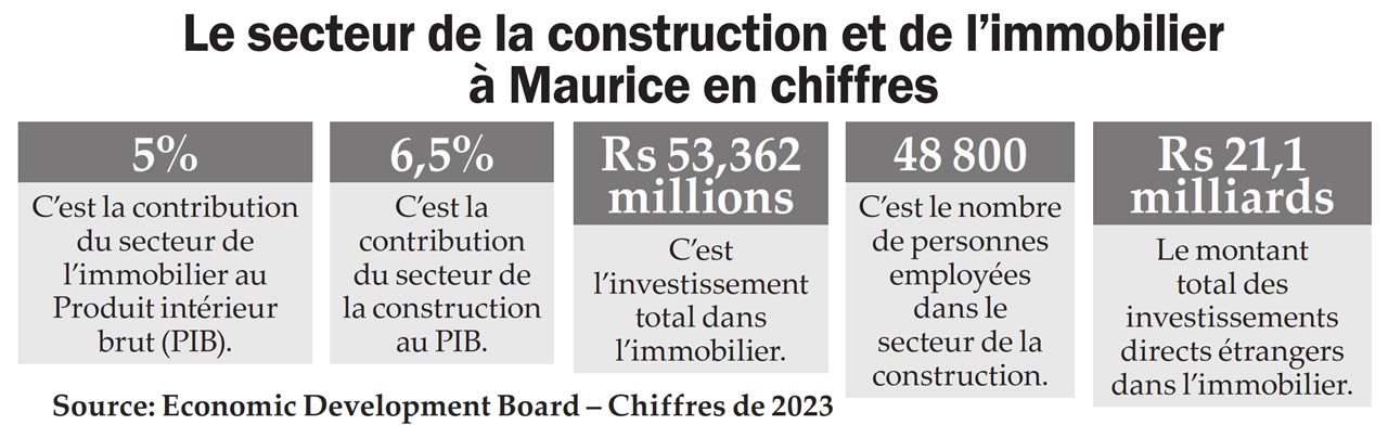 investissement à Maurice