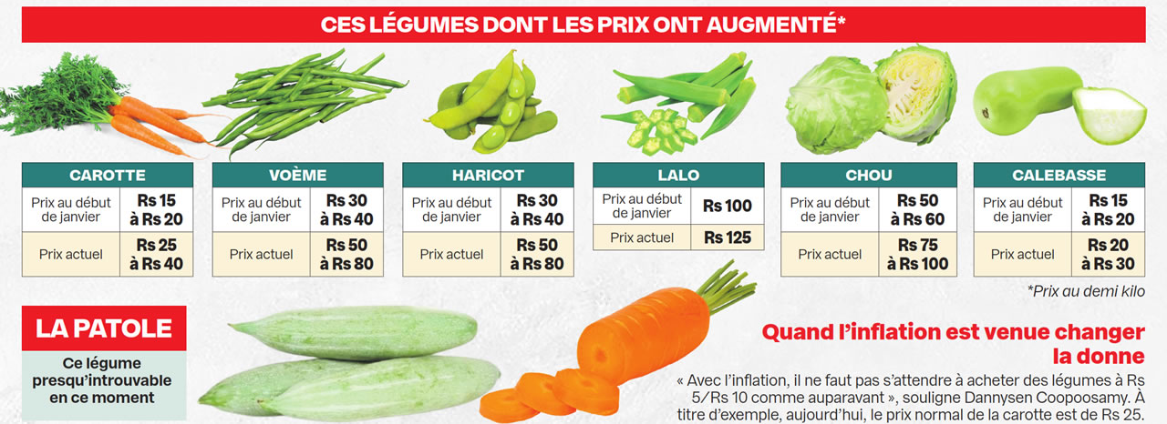 legumes info 0125