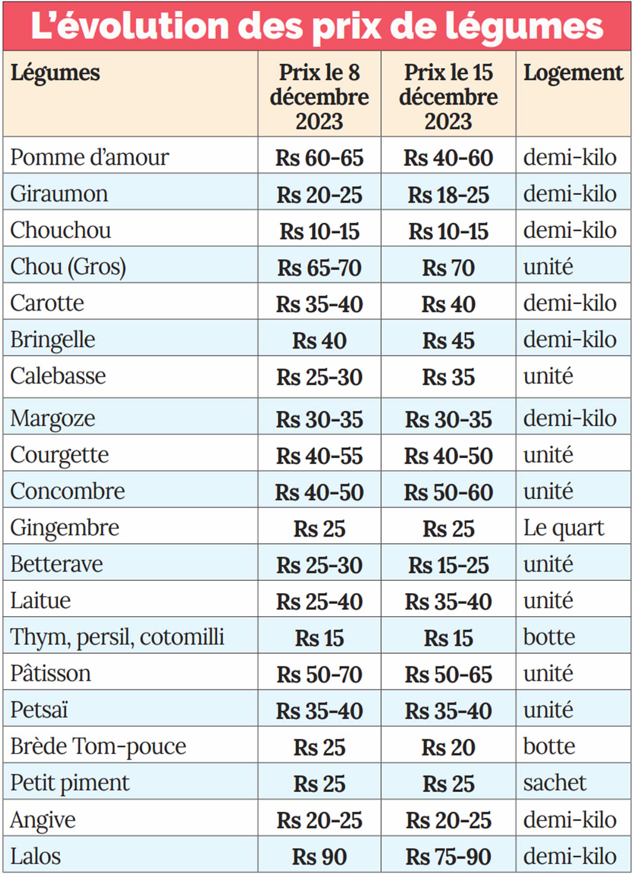 legumes-chere