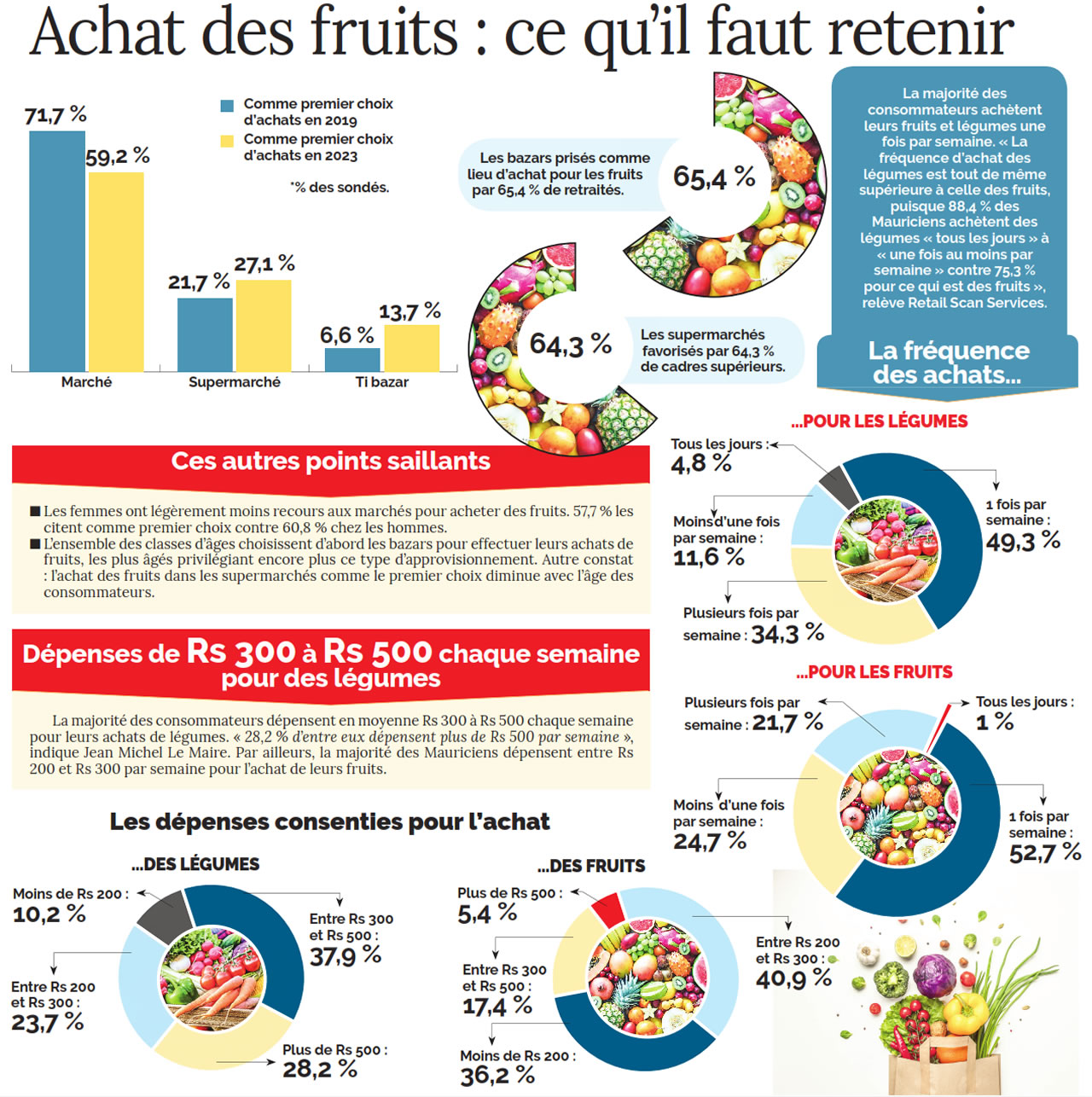 legumes-info