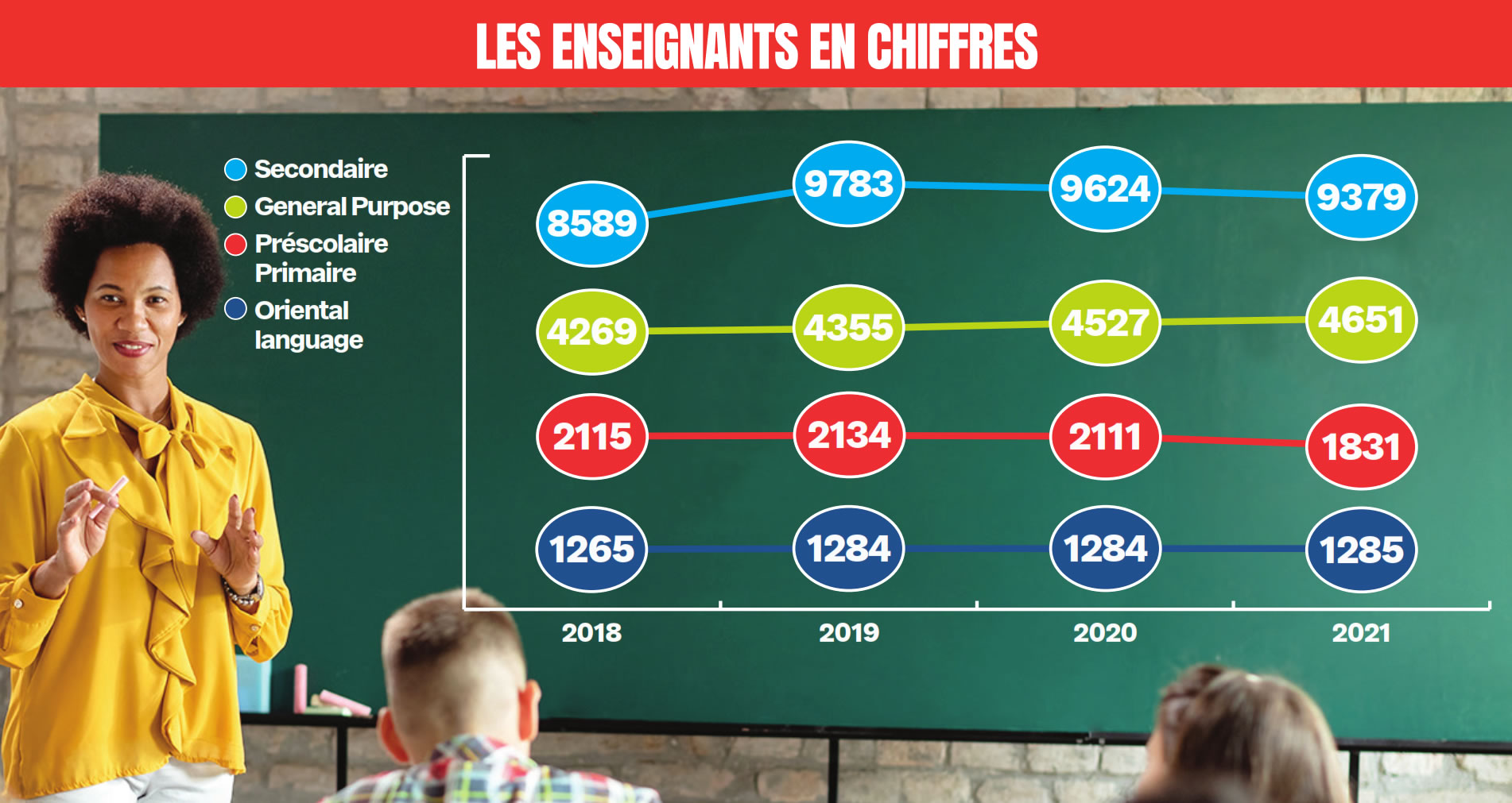 les enseignants en chffres