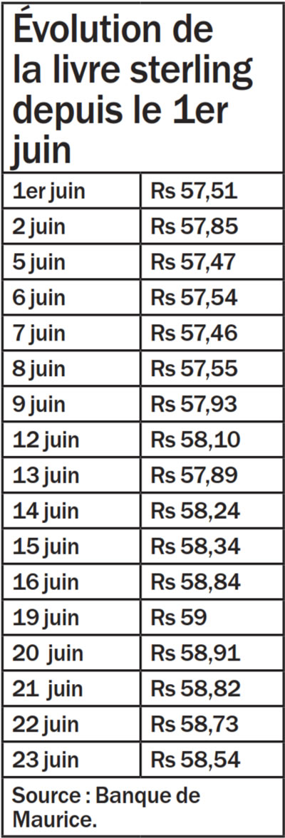 livre sterling