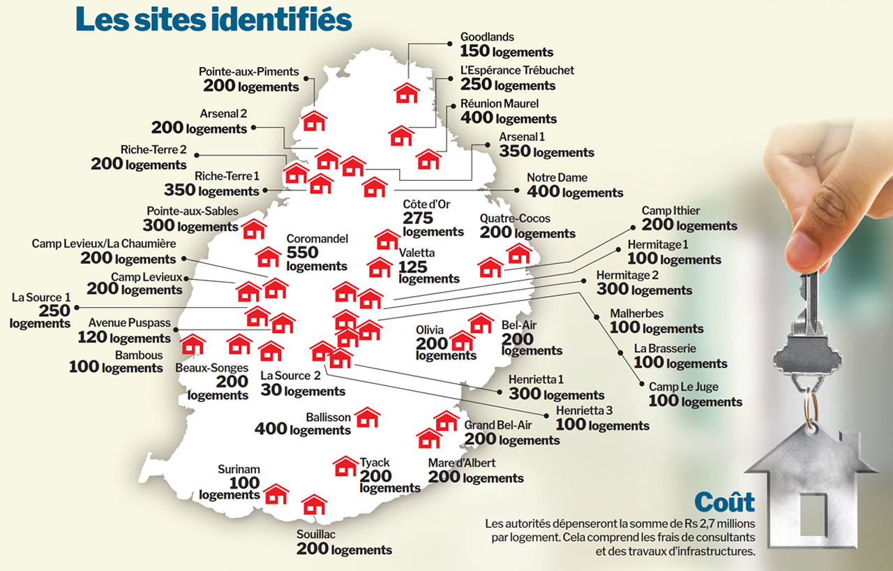 logements sociaux