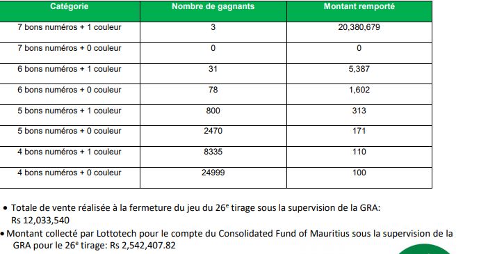 loterie