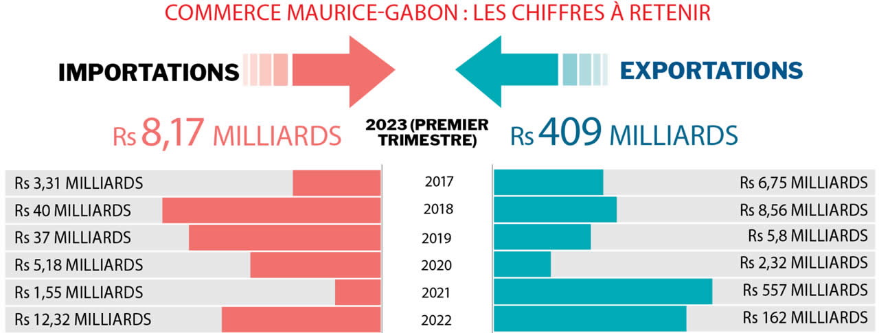 maurice-gabon