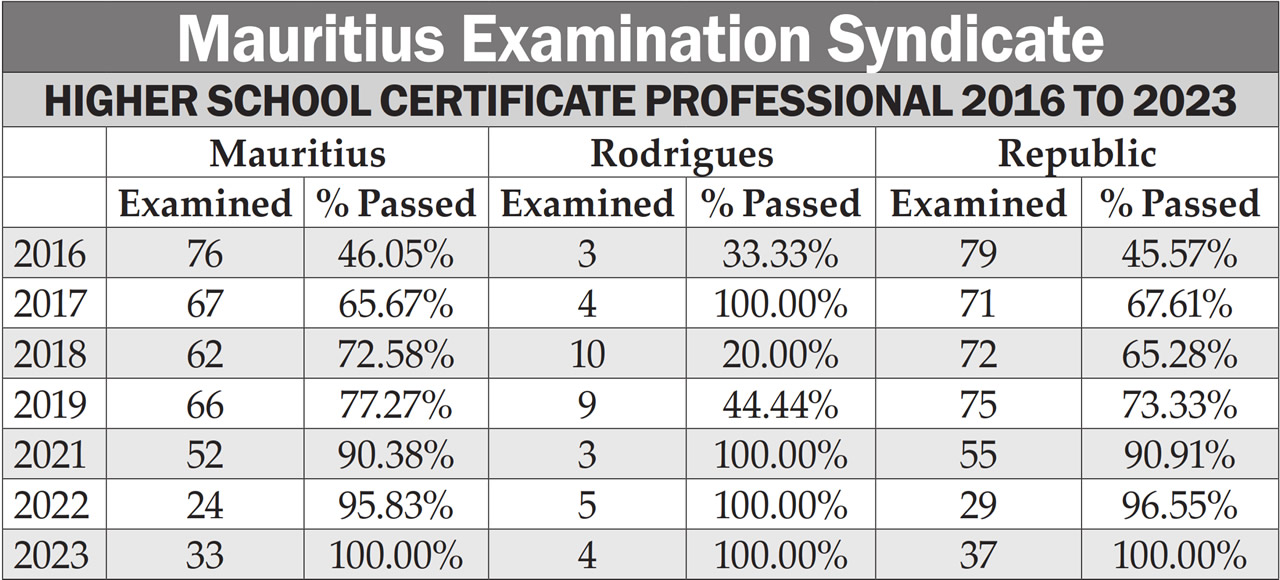 mes-hsc-pro