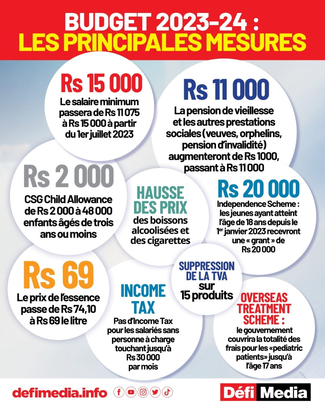 Mesures