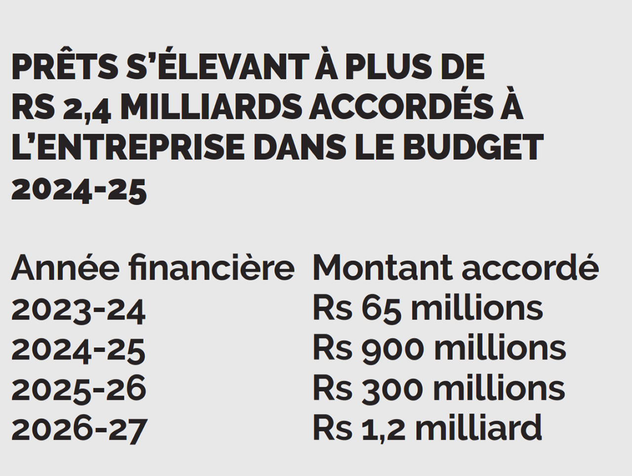 metro express annee financiere