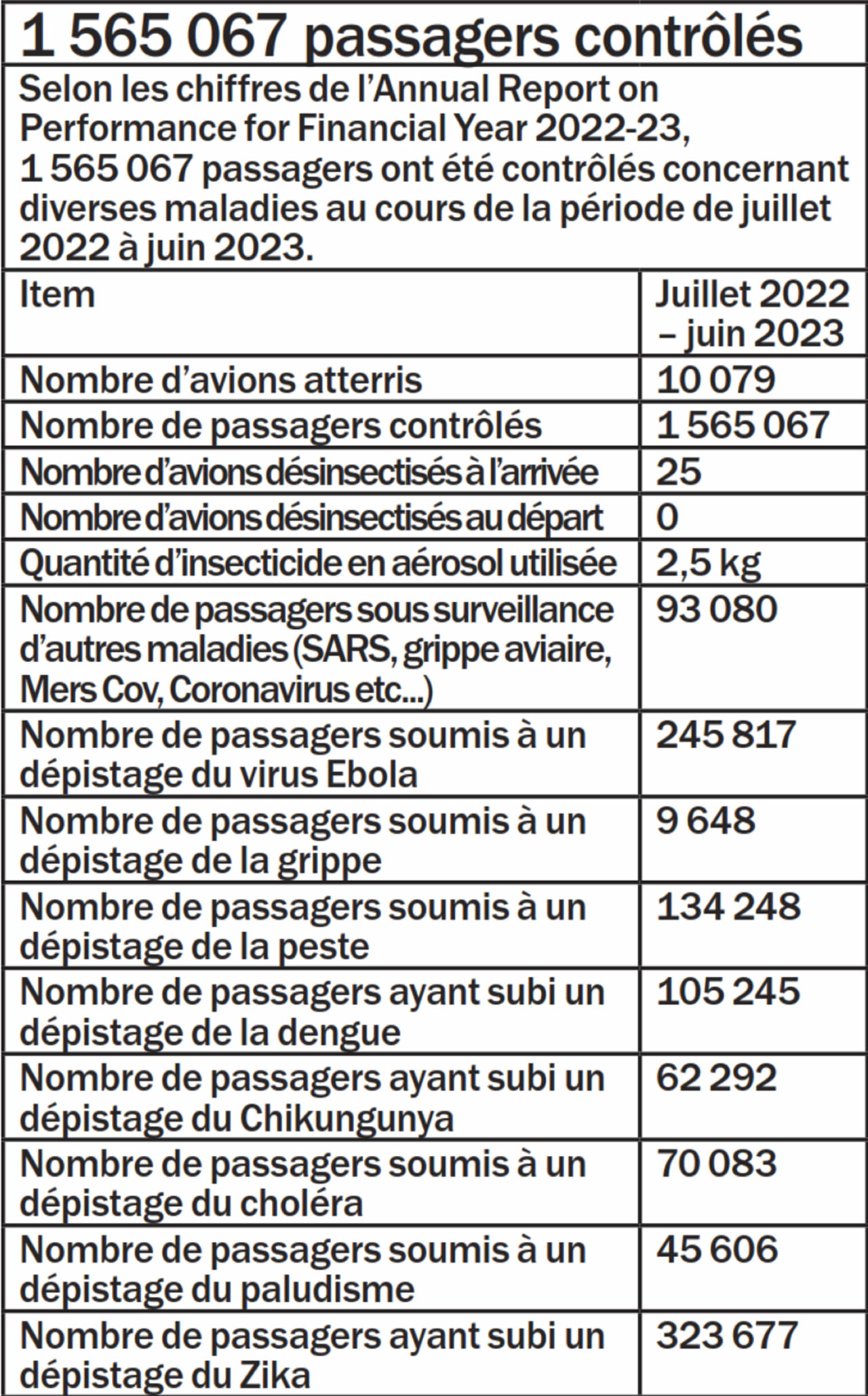 passagers controles