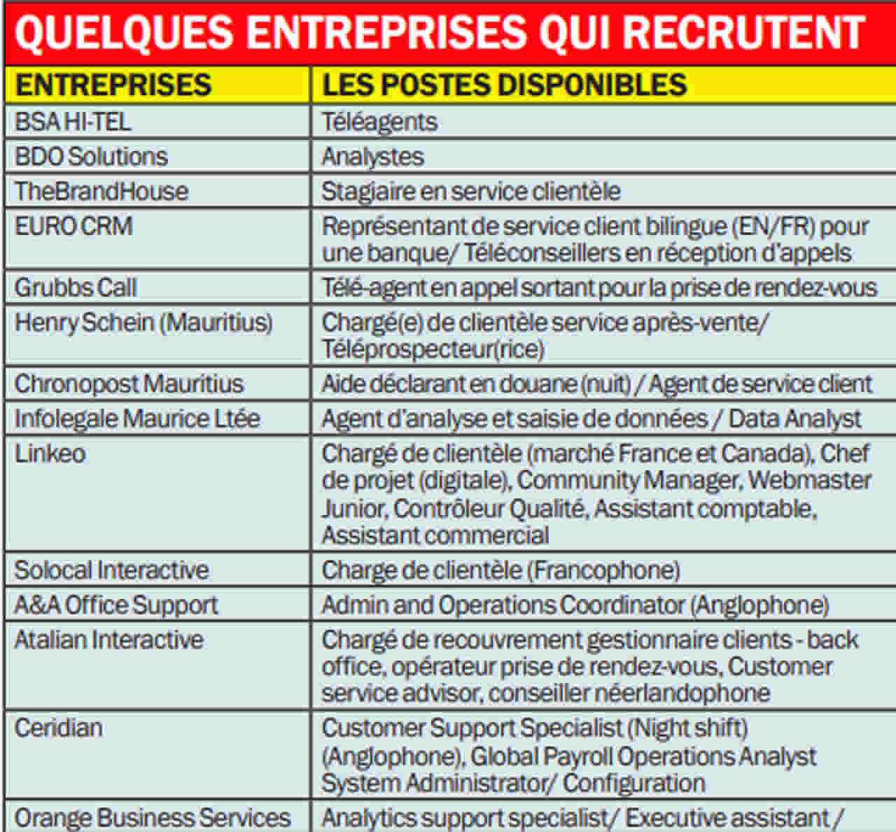 recrutement