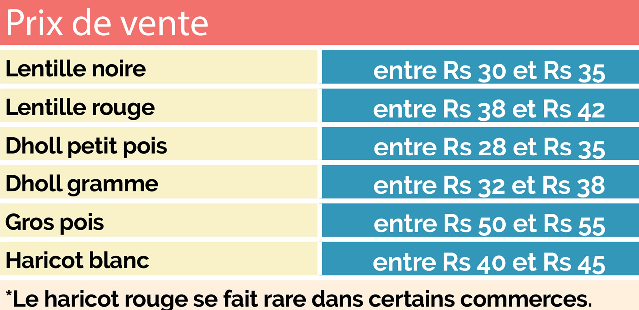 prix de vente