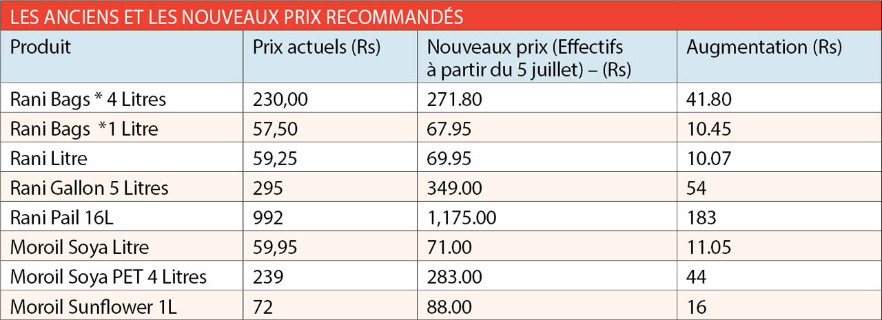 prix-huile