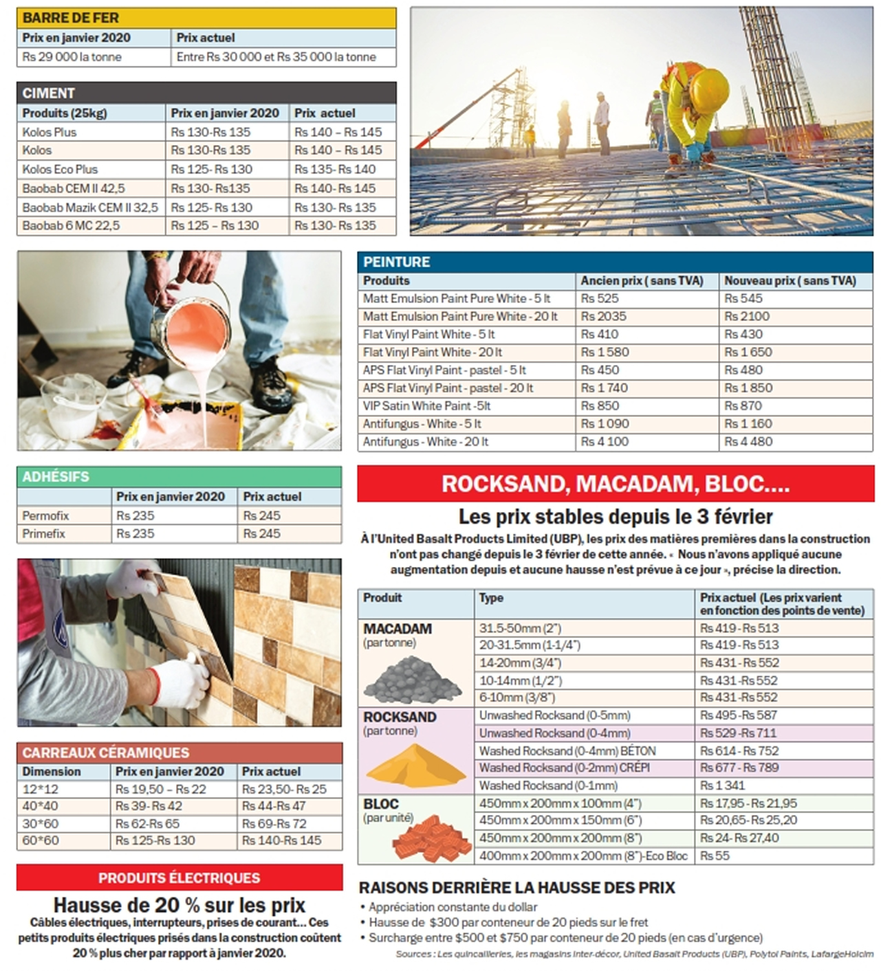 prix-materiaux-construction