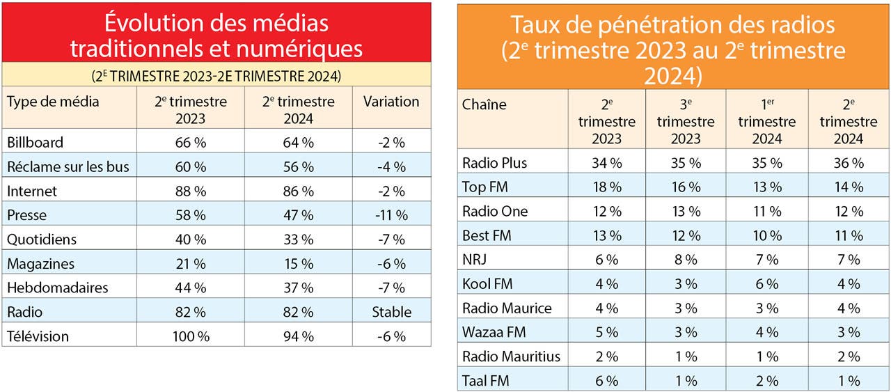 radio plus plateforme