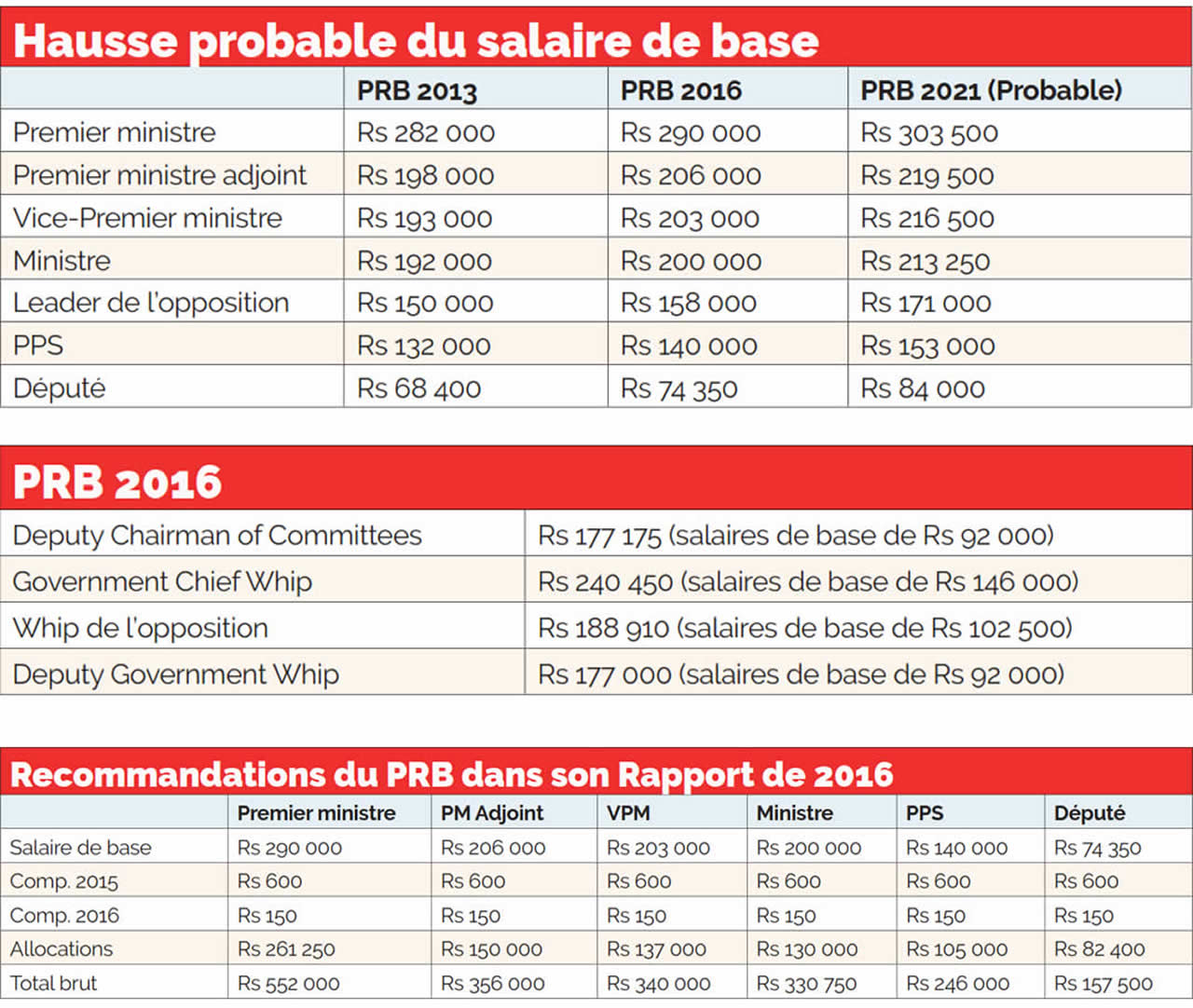 rapport prb 1