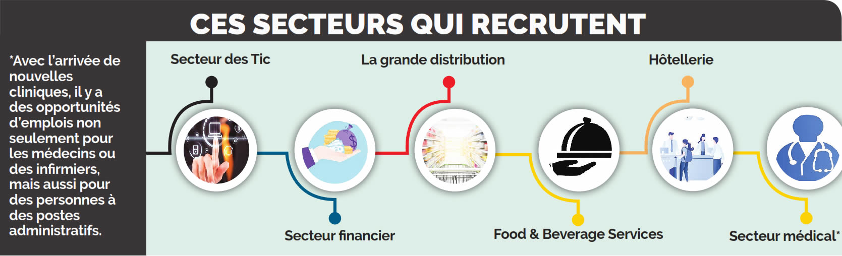 recrutements