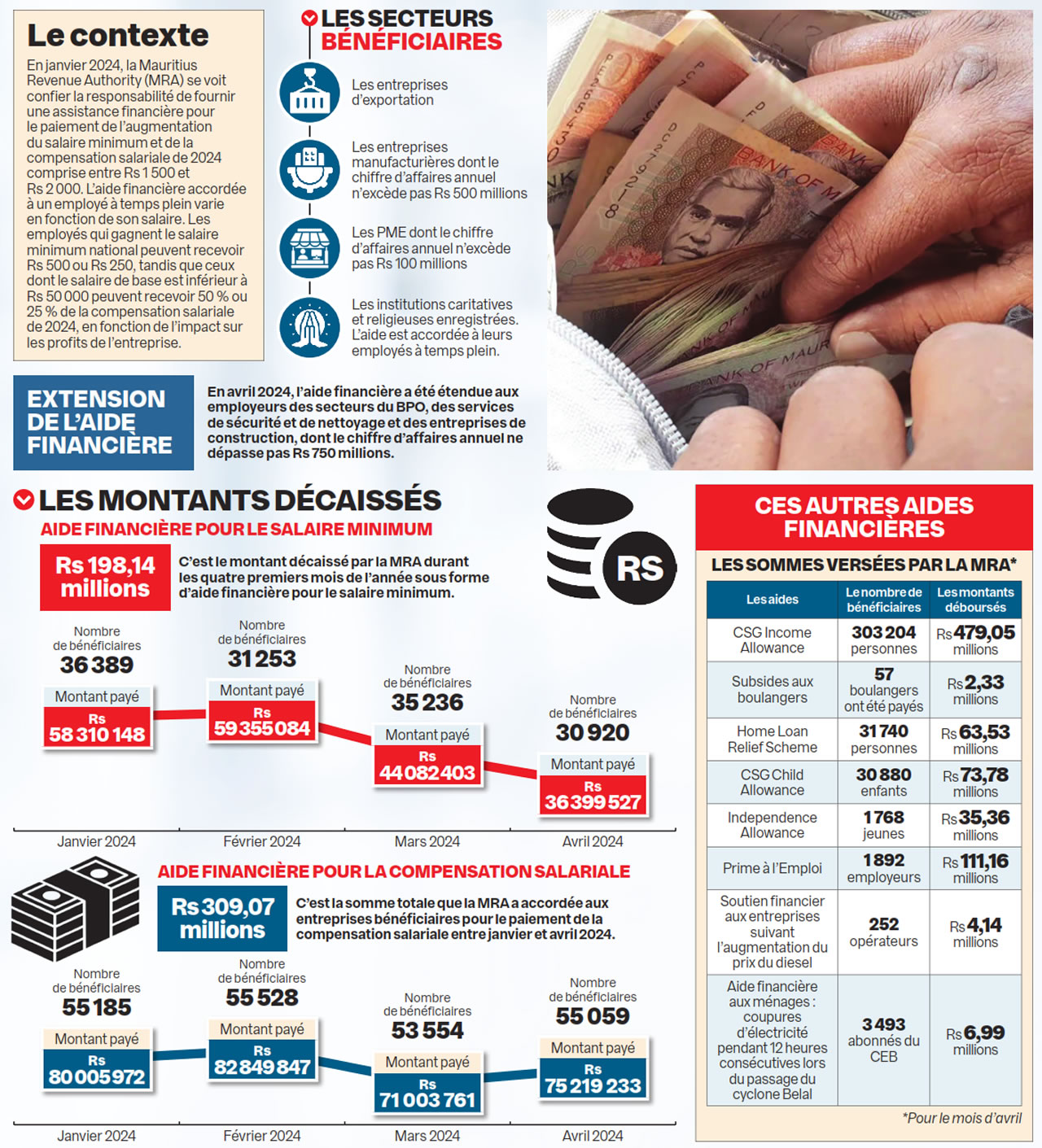 salaire minimum