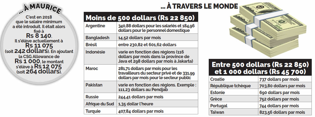 salaire minimum