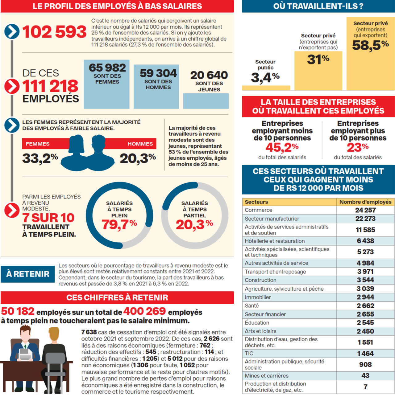 salaires