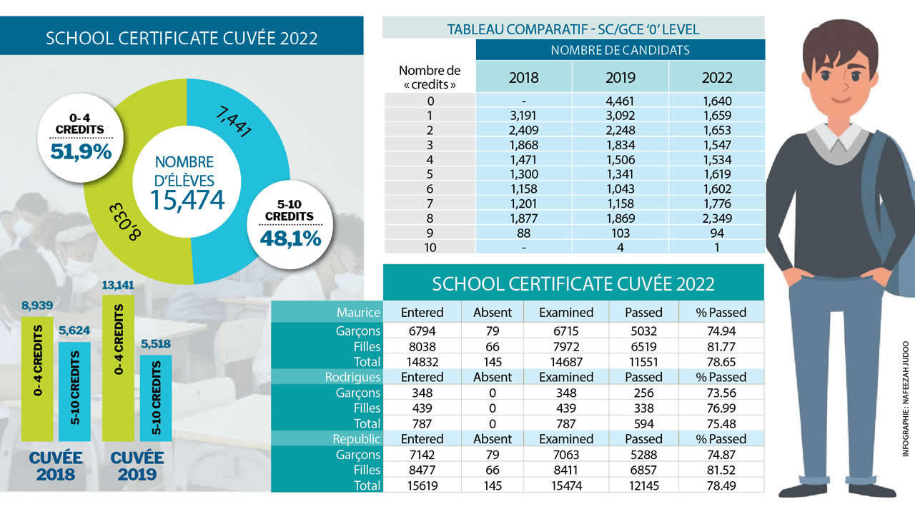 school-sc-2022