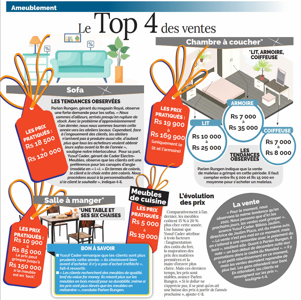 top 4 des ventes