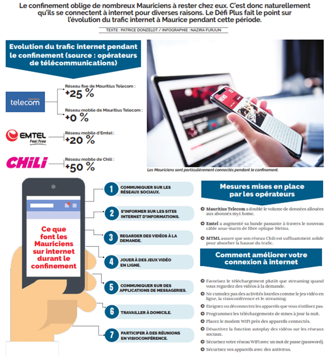 trafic internet infographie