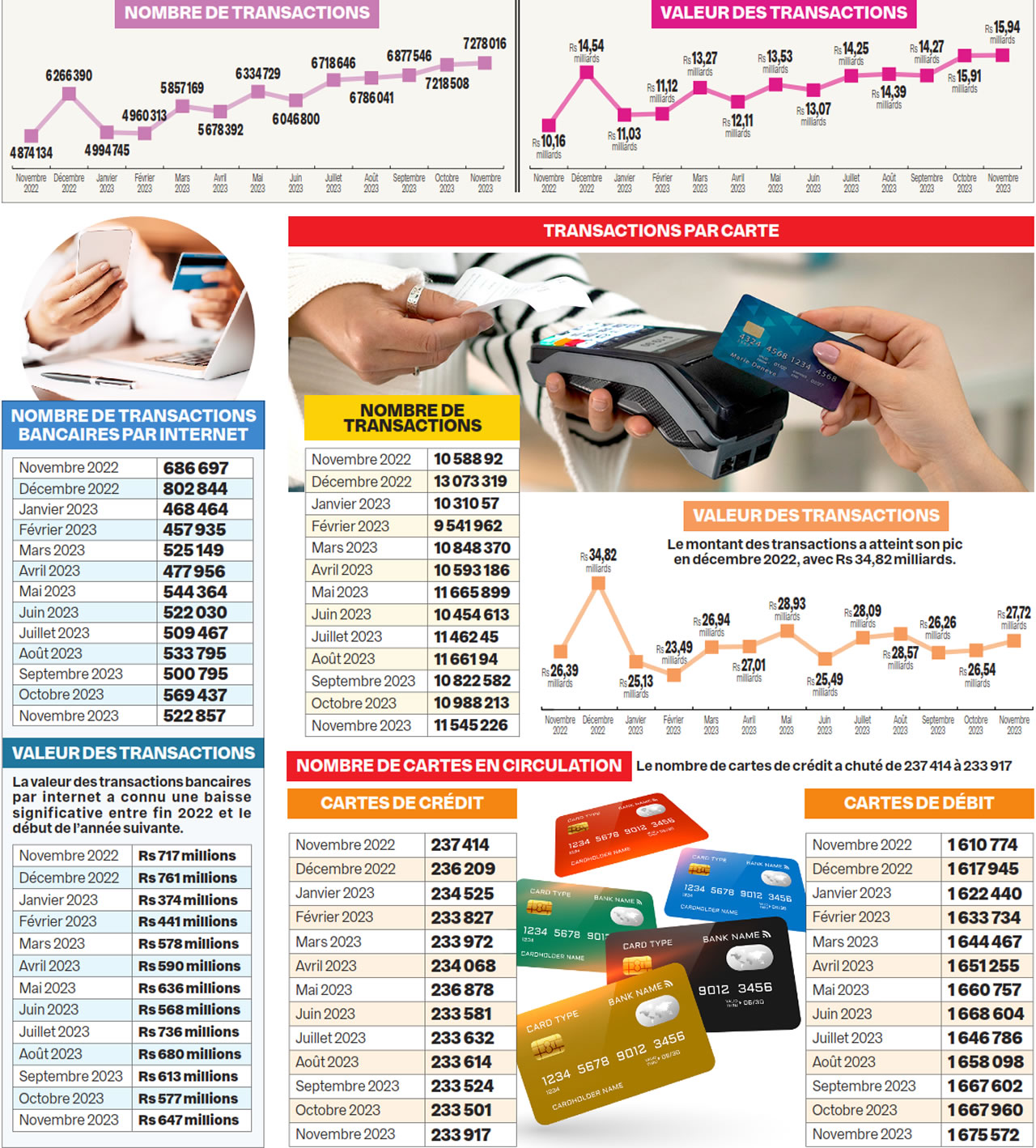 transactions mobile.