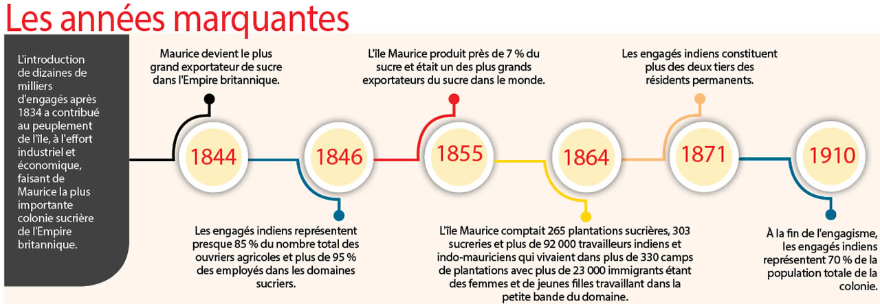 travailleurs engagés